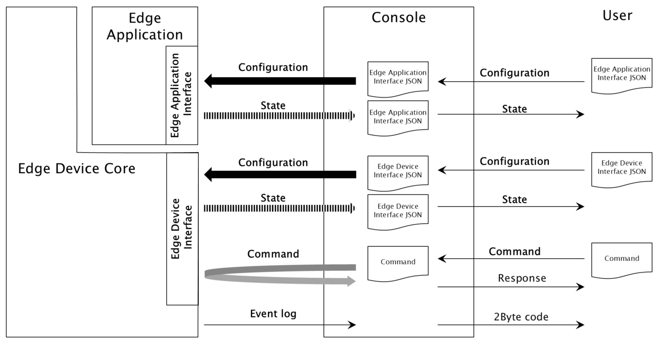 Device Configuration Manual | ソニーセミコンダクタソリューションズグループ