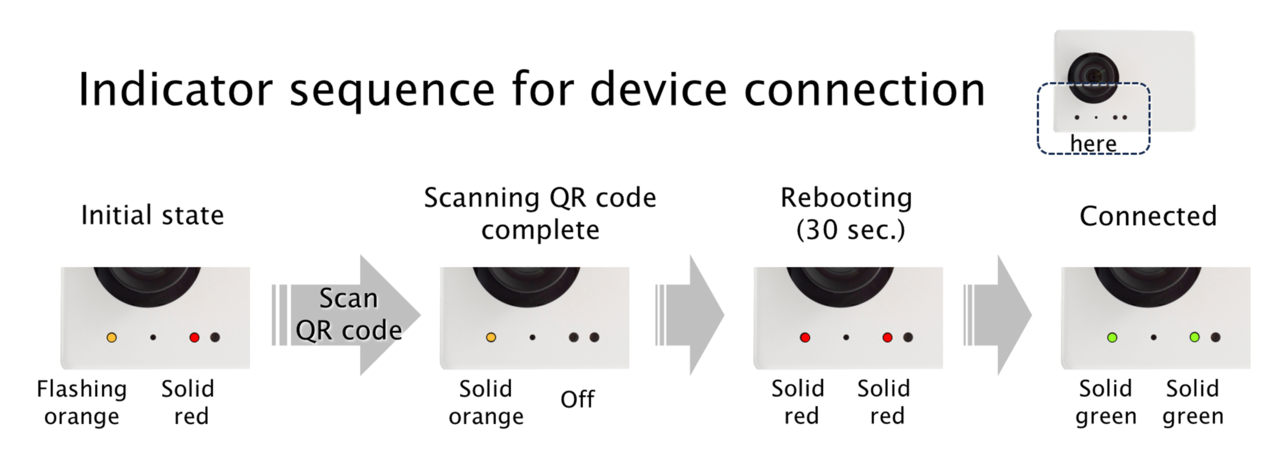 SENSAiZ SZP123S-001 Installation Guide | Sony Semiconductor Solutions Group