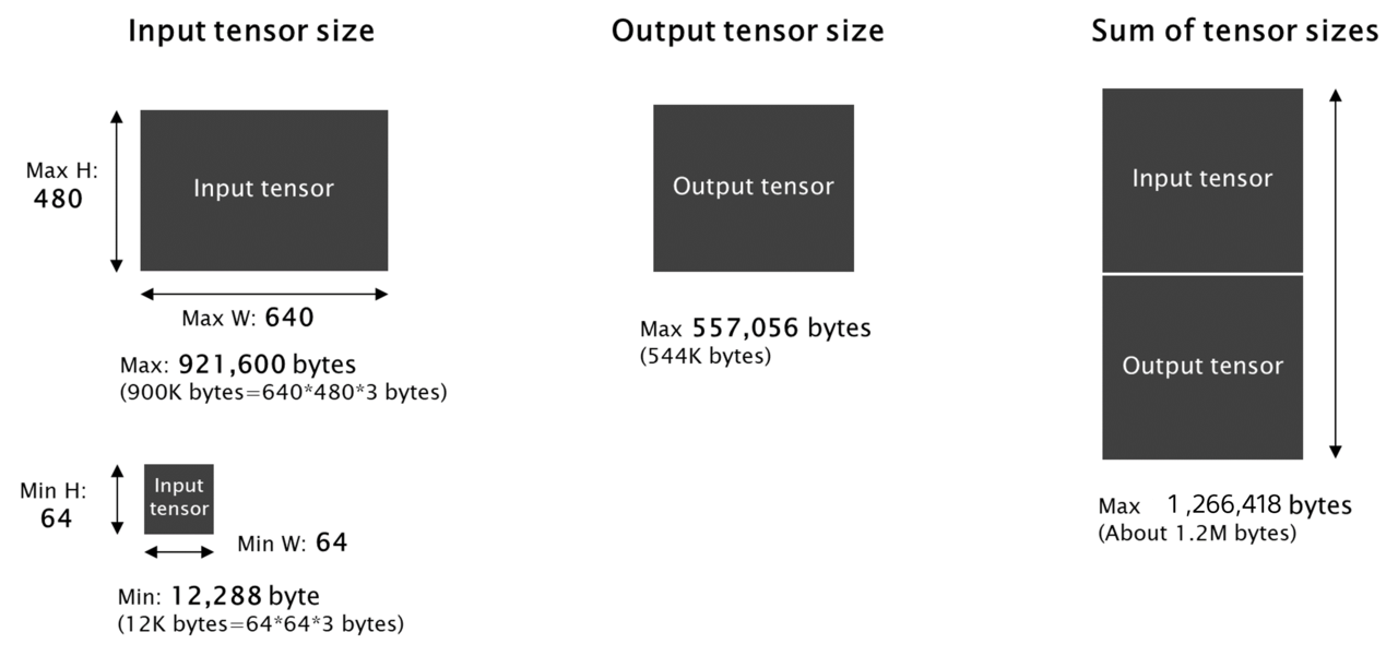 Console User Manual | Sony Semiconductor Solutions Group