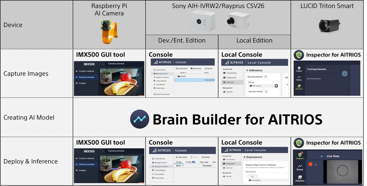 Deployment Guide for PyTorch AI Model | Sony Semiconductor Solutions Group